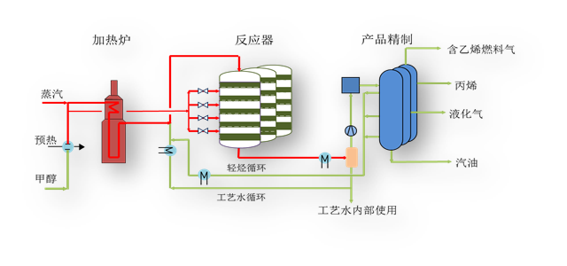 1568193274519681.png image.png